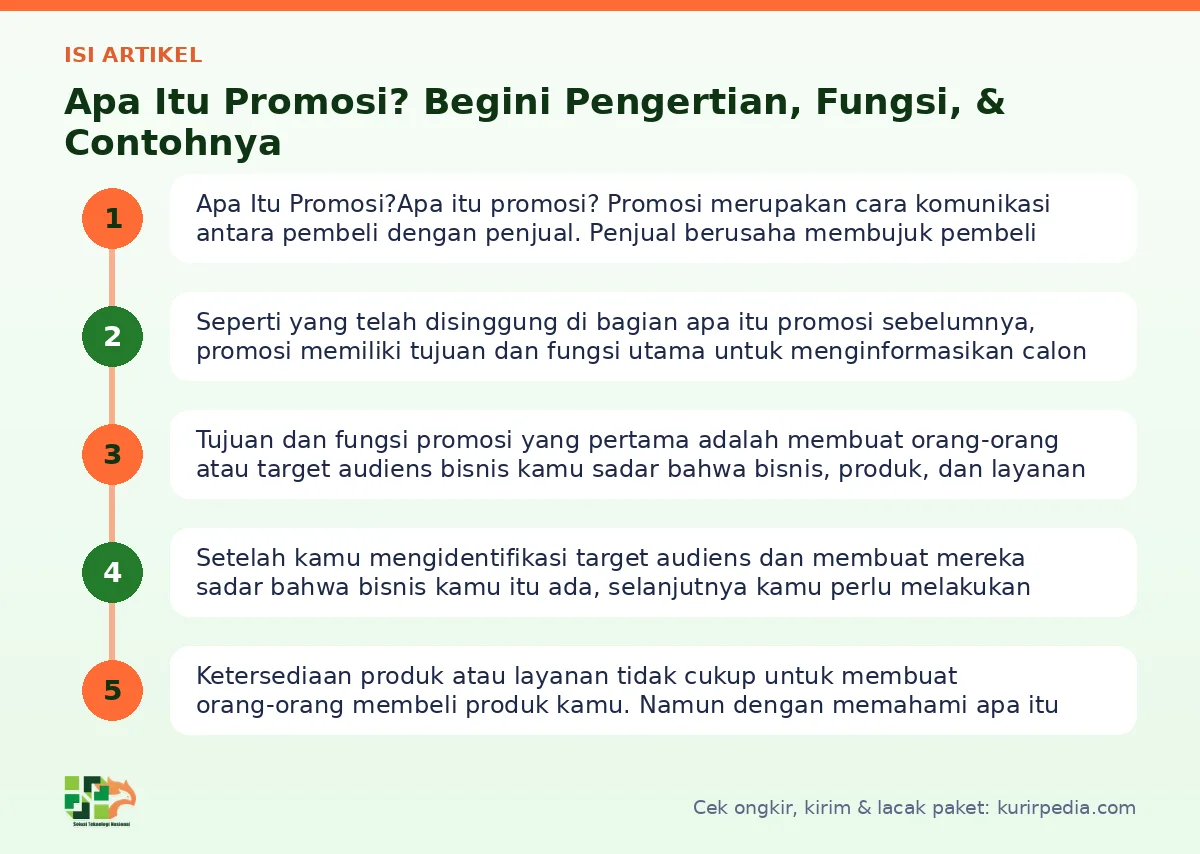 Peta isi artikel Apa itu promosi - Kurir Pedia
