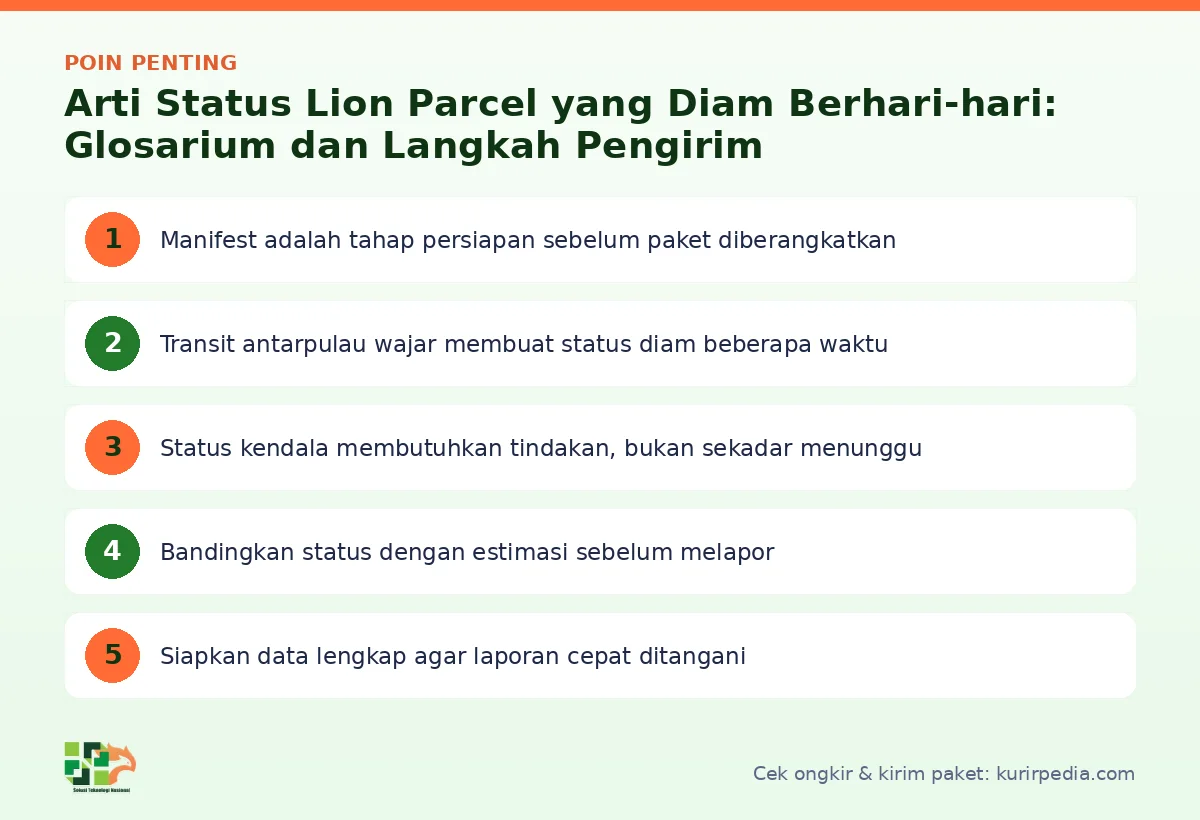 Infografis poin penting Arti status Lion Parcel - Kurir Pedia