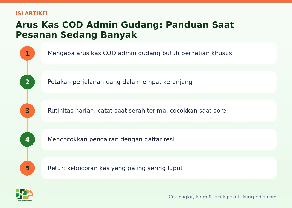 Peta isi artikel Arus kas COD admin gudang - Kurir Pedia