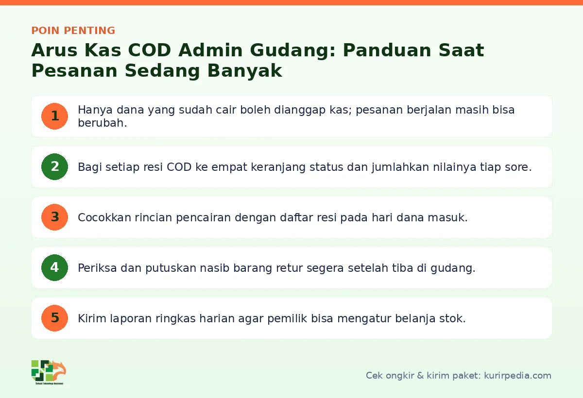 Poin penting: Arus Kas COD Admin Gudang: Panduan Saat Pesanan Sedang Banyak
