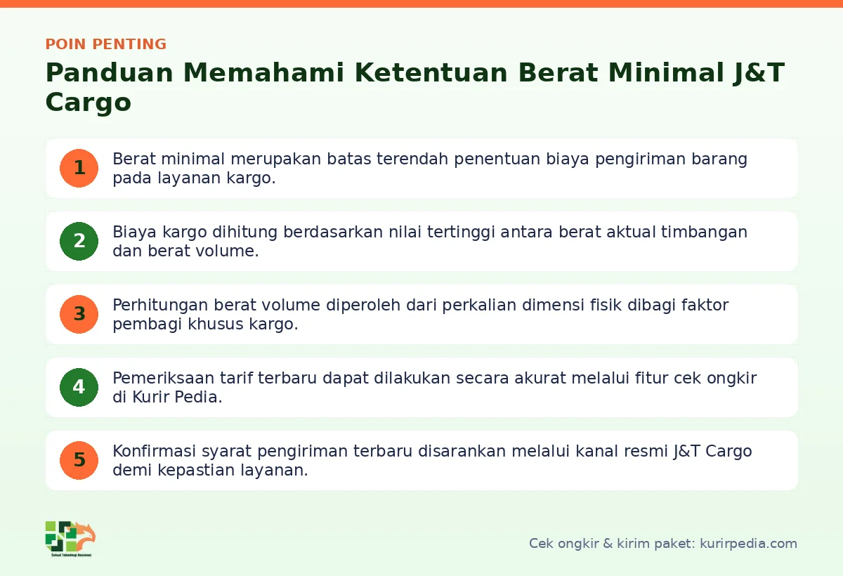 Infografis poin penting Berat minimal J&T Cargo - Kurir Pedia