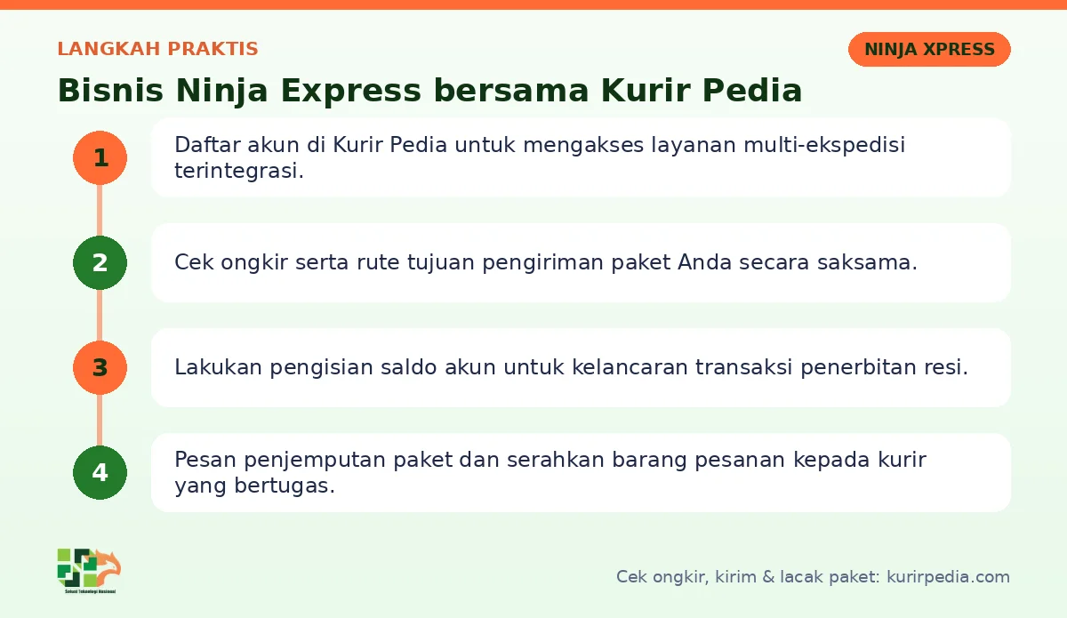 Langkah Bisnis Ninja Express di Kurir Pedia