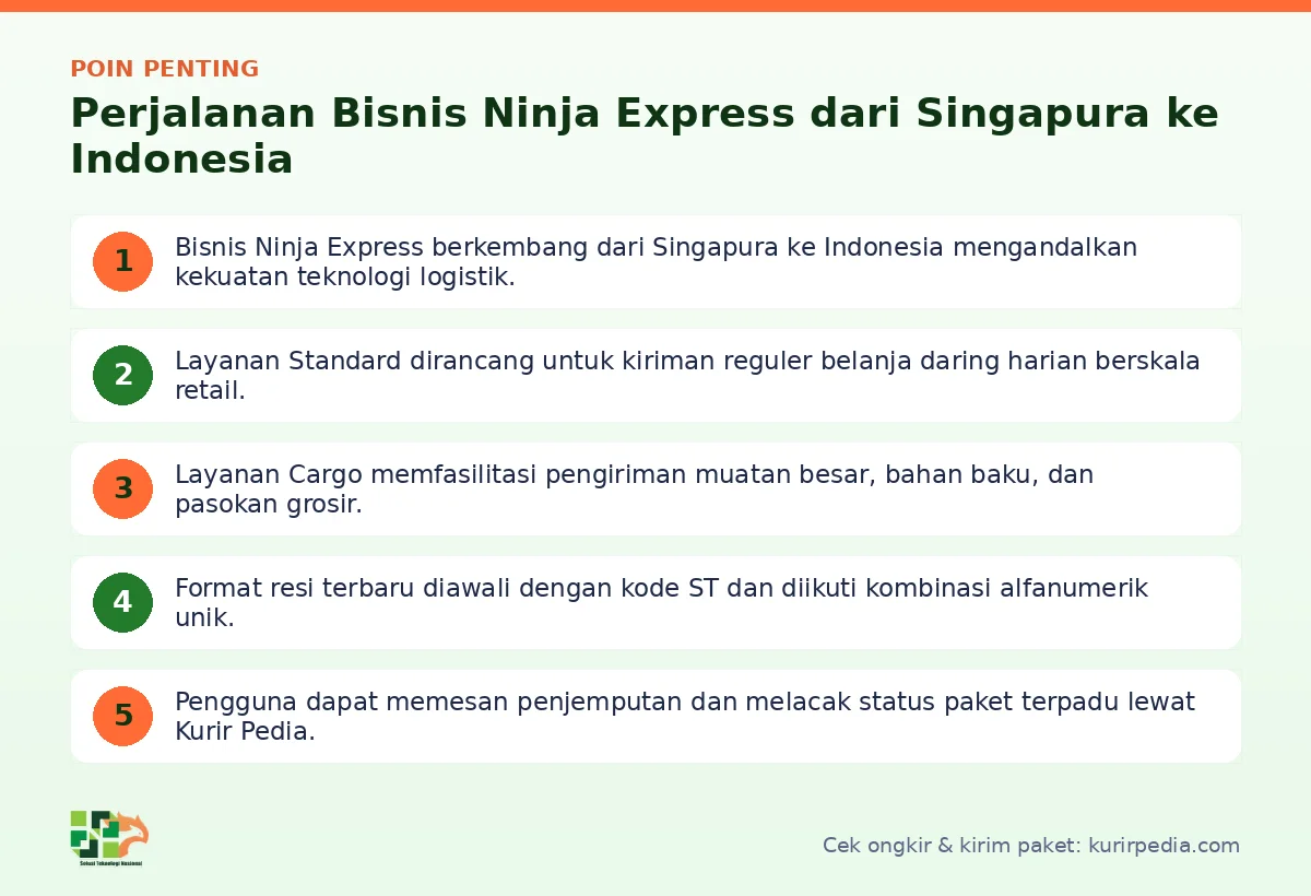 Infografis poin penting Bisnis Ninja Express - Kurir Pedia