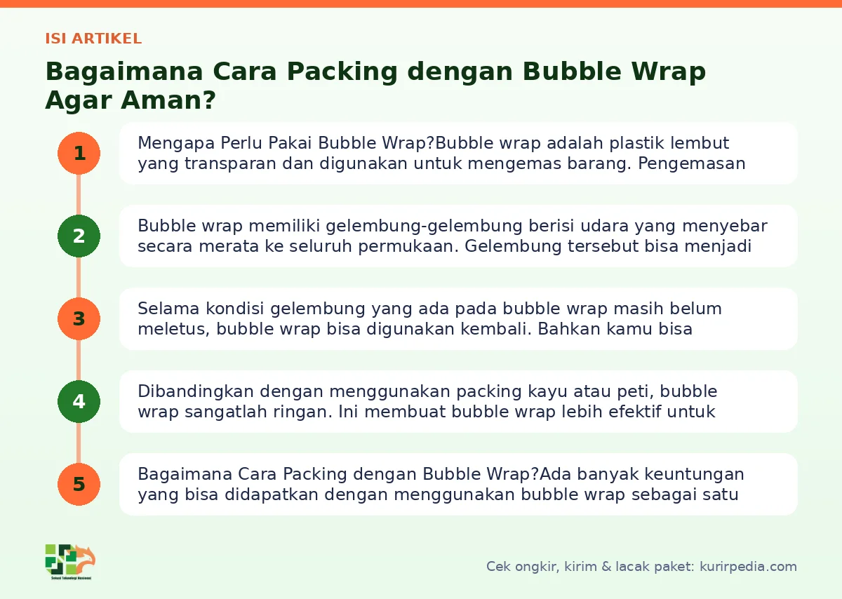 Peta isi artikel Bubble wrap - Kurir Pedia