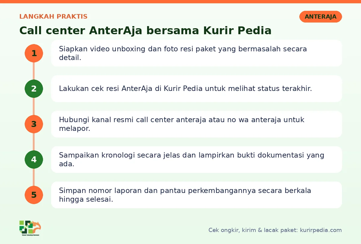 Langkah Call center AnterAja di Kurir Pedia
