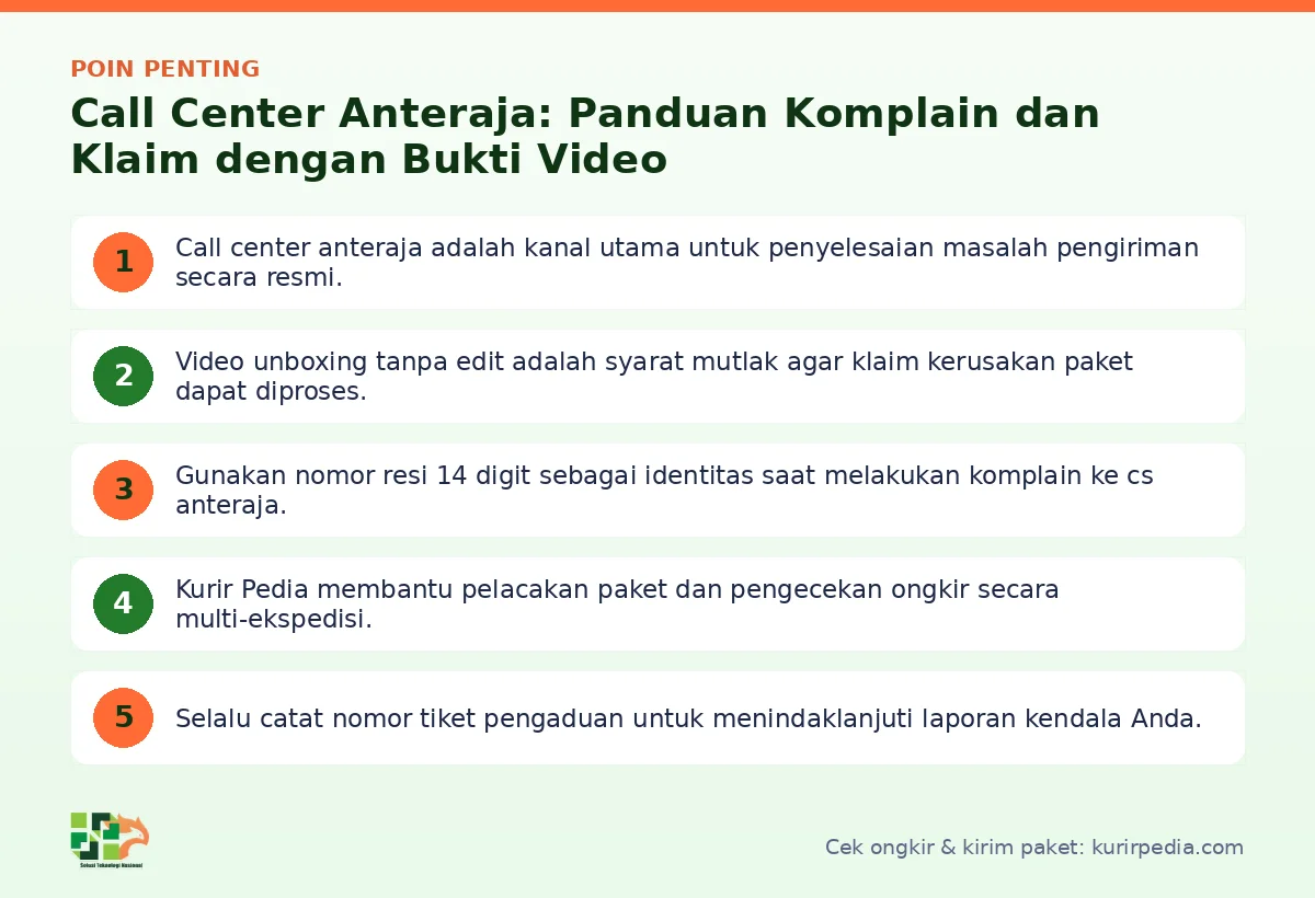 Infografis poin penting Call center AnterAja - Kurir Pedia