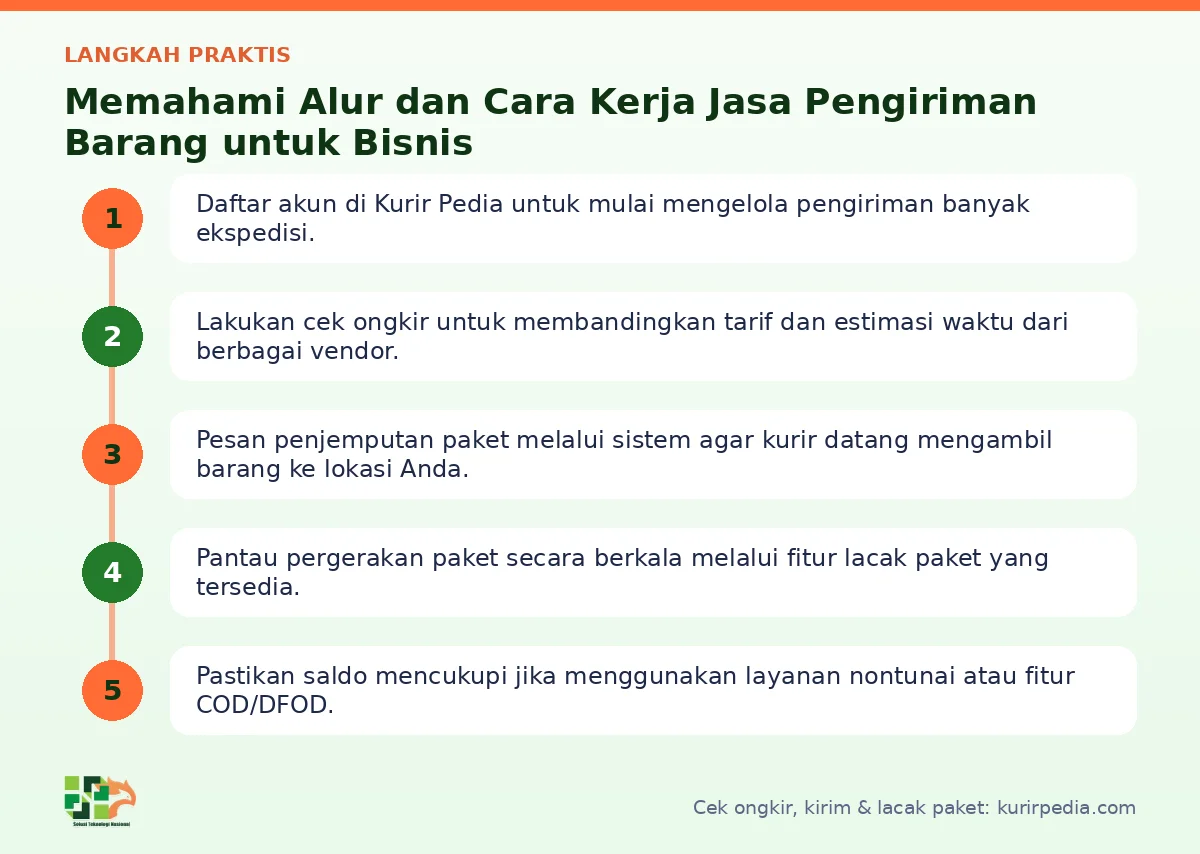 Langkah Cara kerja jasa pengiriman di Kurir Pedia