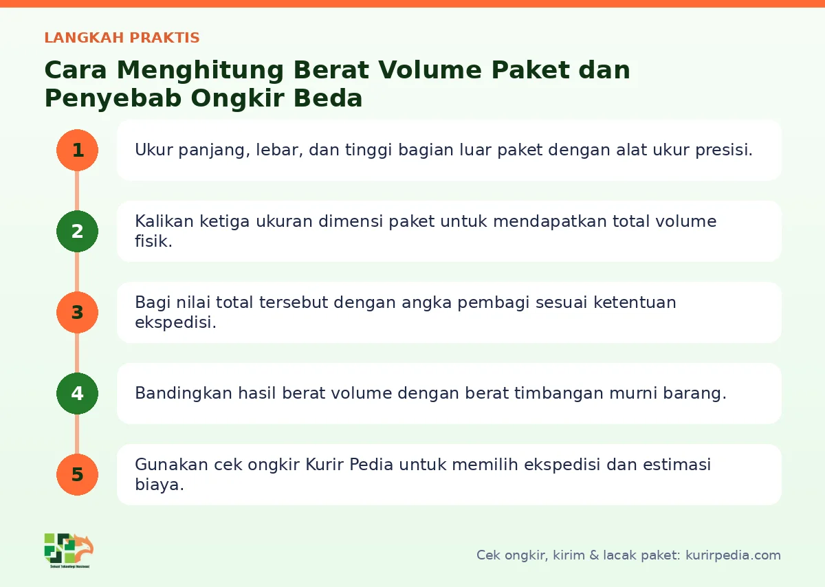 Langkah Cara menghitung berat volume di Kurir Pedia