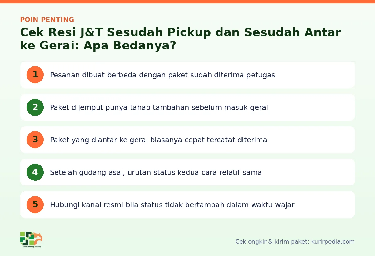 Infografis poin penting Cek resi J&T - Kurir Pedia