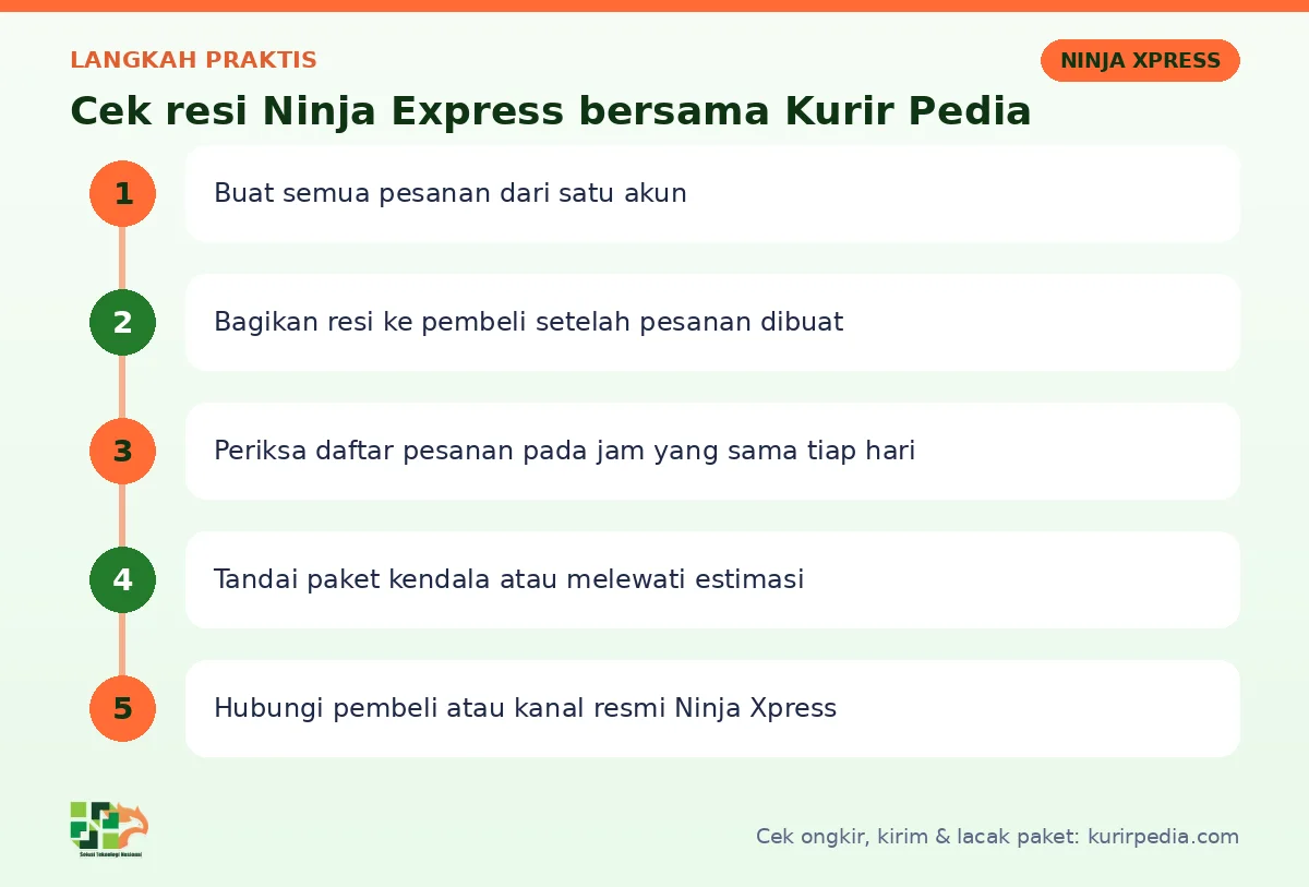 Langkah Cek resi Ninja Express di Kurir Pedia