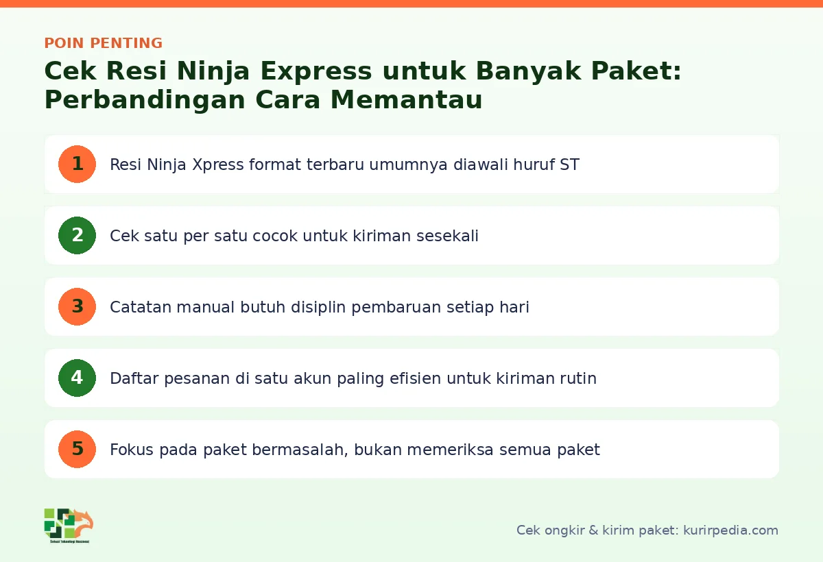 Infografis poin penting Cek resi Ninja Express - Kurir Pedia