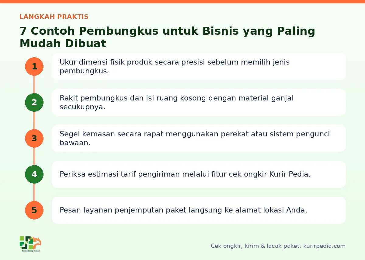 Langkah Contoh pembungkus untuk bisnis di Kurir Pedia