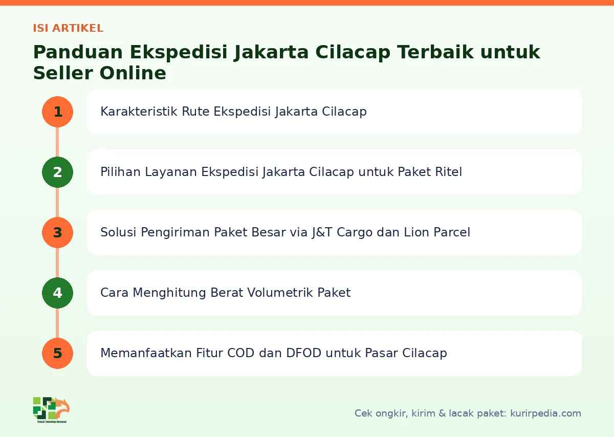 Peta isi artikel Ekspedisi Jakarta cilacap - Kurir Pedia