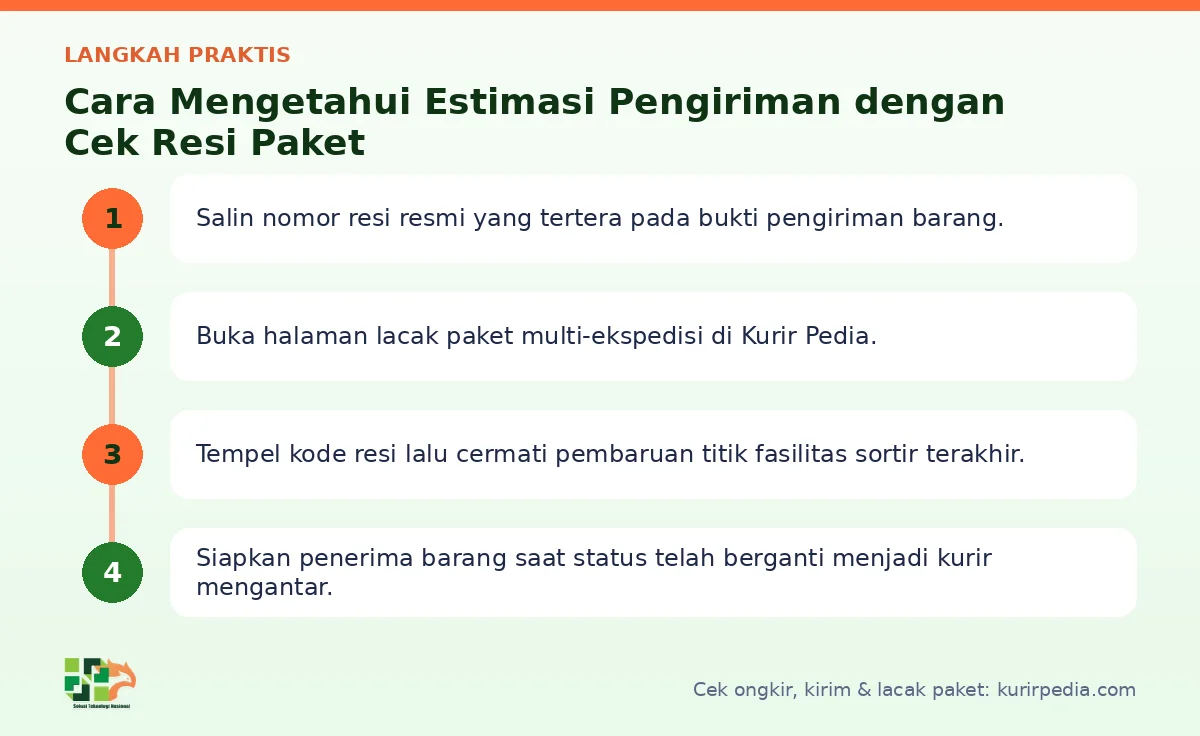 Langkah Estimasi pengiriman di Kurir Pedia