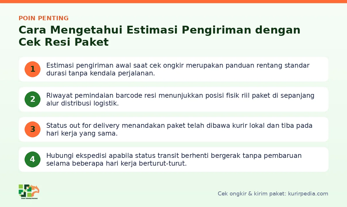 Infografis poin penting Estimasi pengiriman - Kurir Pedia
