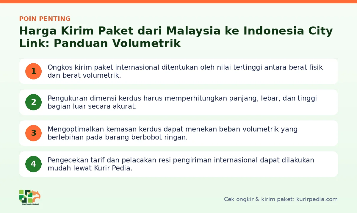 Infografis poin penting Harga kirim paket dari Malaysia ke Indonesia City Link - Kurir Pedia