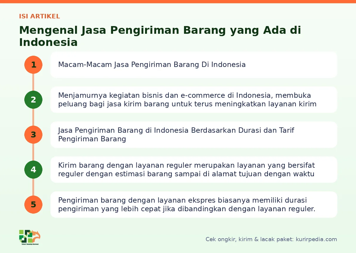 Peta isi artikel Jasa pengiriman barang - Kurir Pedia