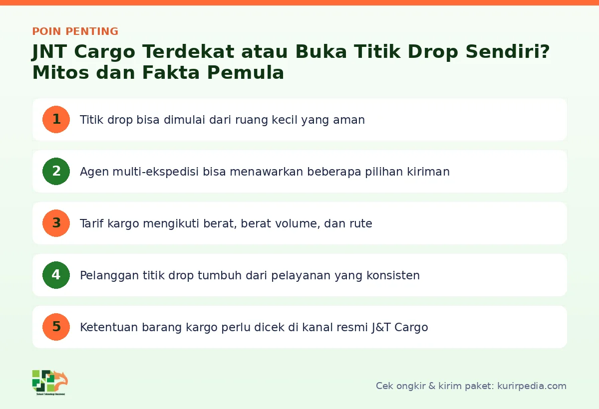 Infografis poin penting JNT Cargo terdekat - Kurir Pedia