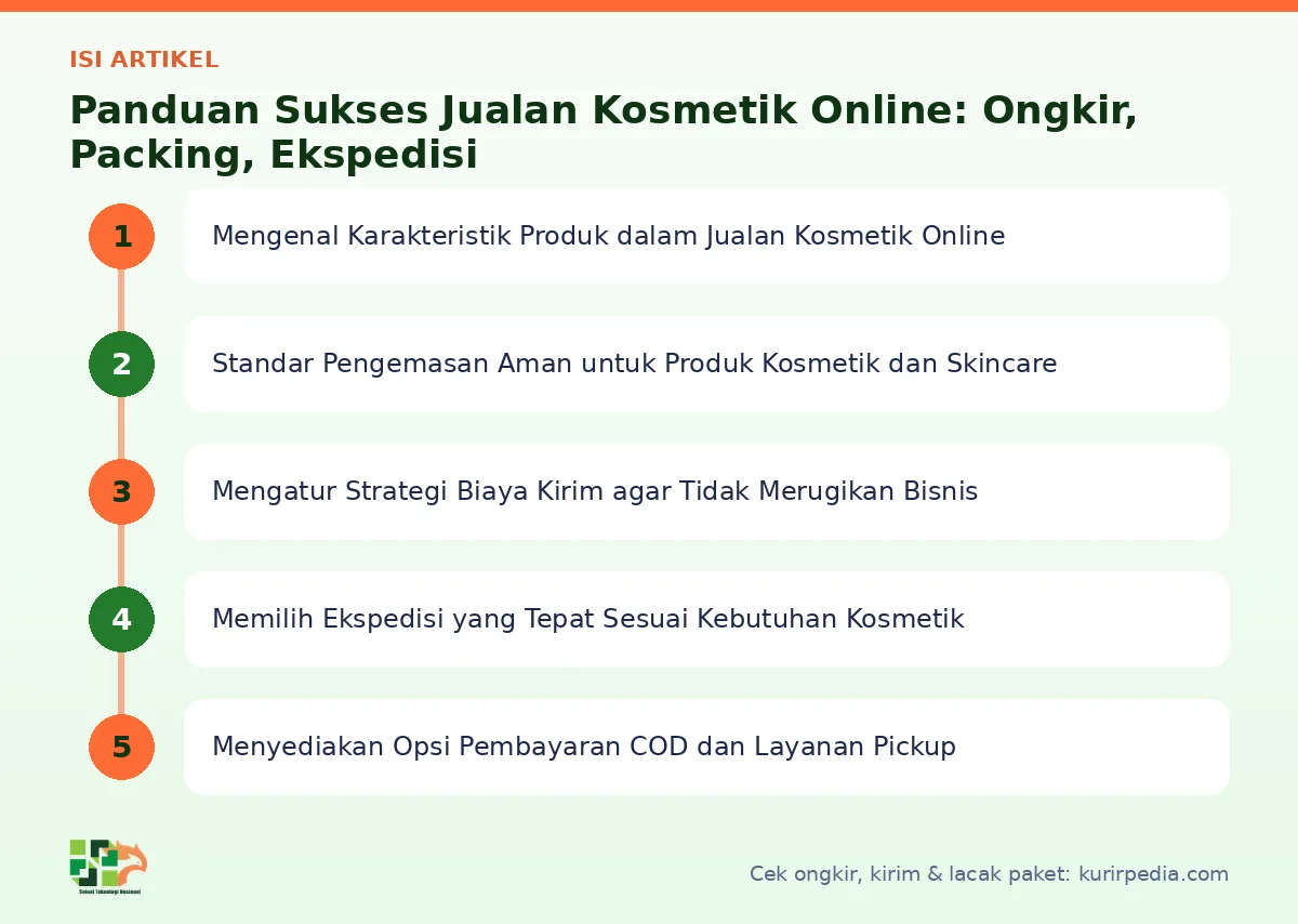 Peta isi artikel Jualan kosmetik online - Kurir Pedia