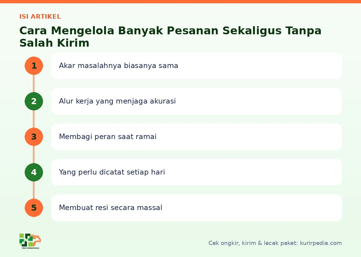 Peta isi artikel Kelola pesanan - Kurir Pedia