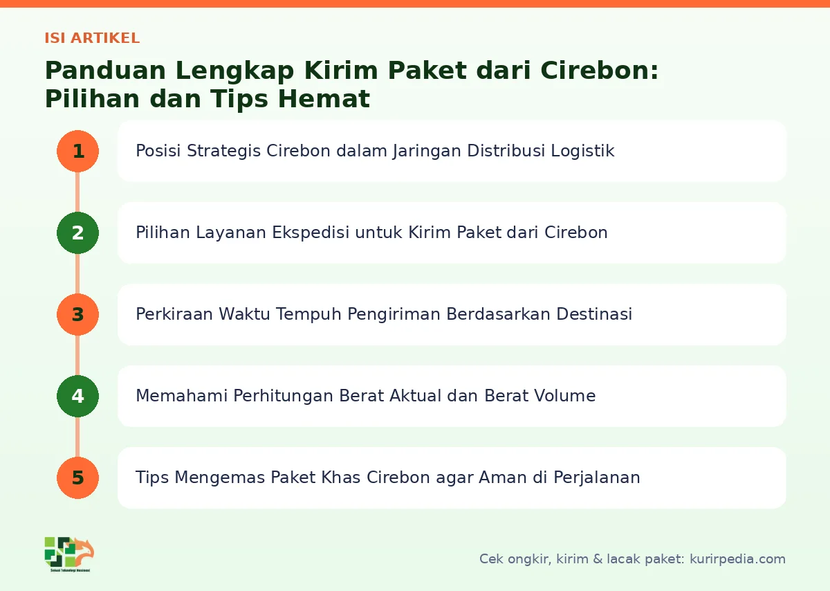 Peta isi artikel Kirim paket dari cirebon - Kurir Pedia