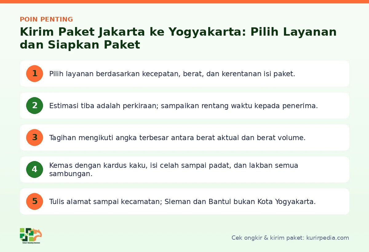 Poin penting: Kirim Paket Jakarta ke Yogyakarta: Pilih Layanan dan Siapkan Paket