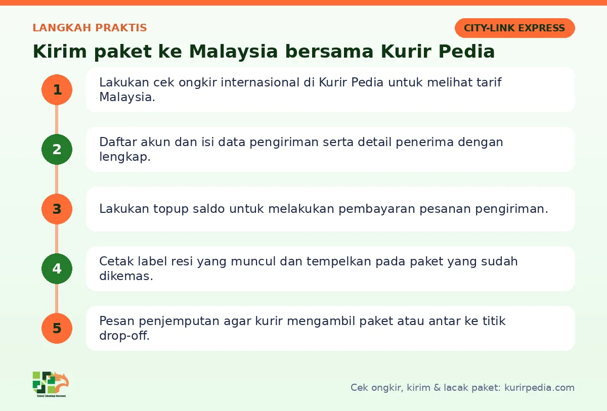 Langkah Kirim paket ke Malaysia di Kurir Pedia