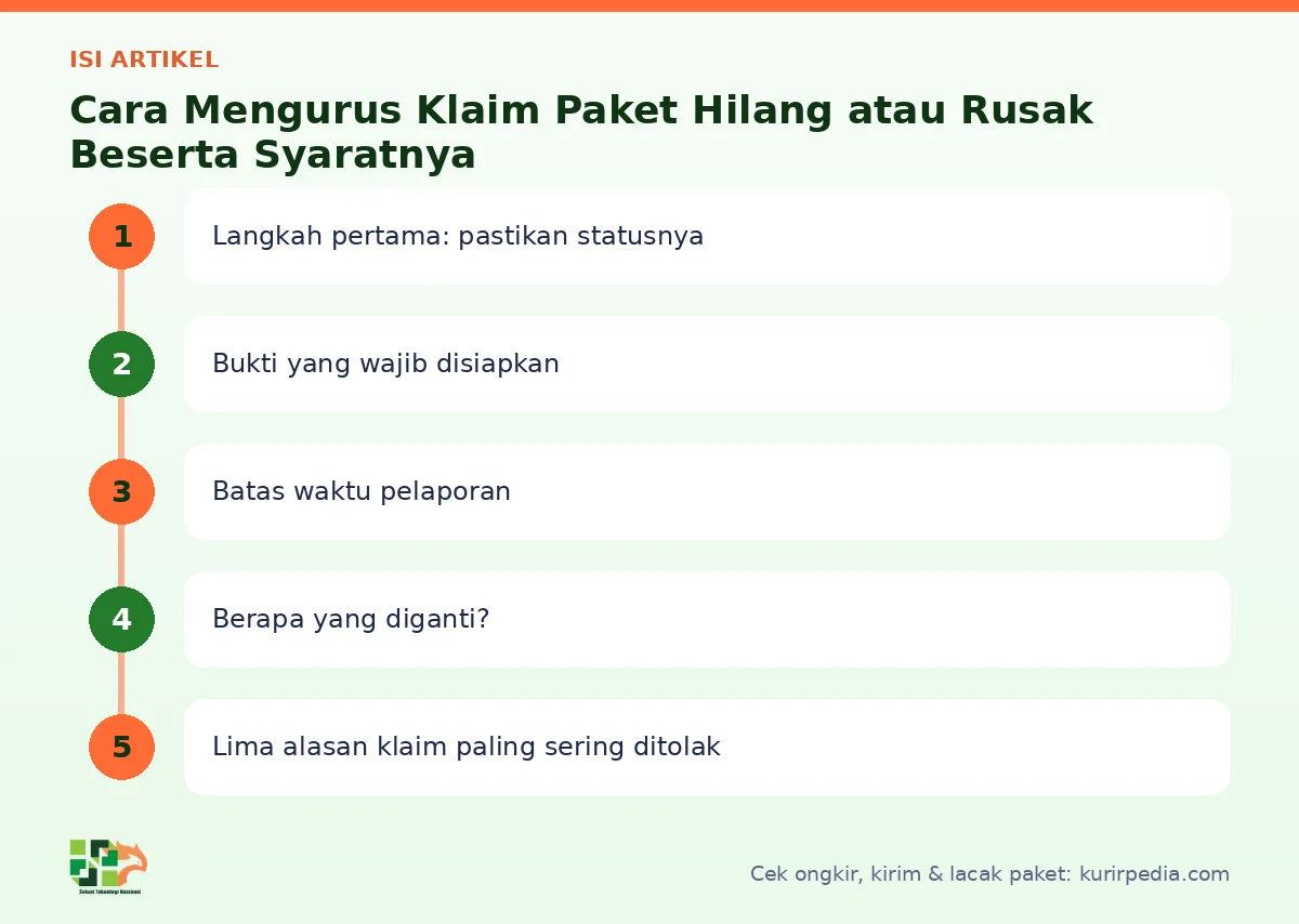 Peta isi artikel Klaim paket - Kurir Pedia