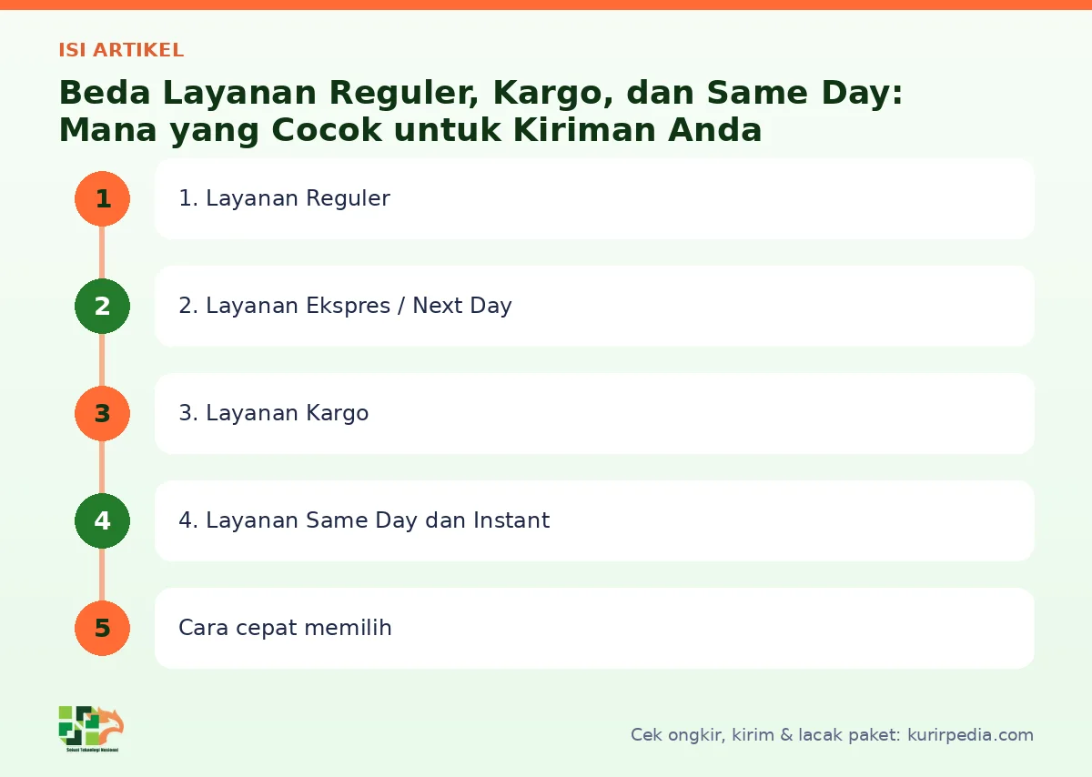 Peta isi artikel Layanan reguler - Kurir Pedia