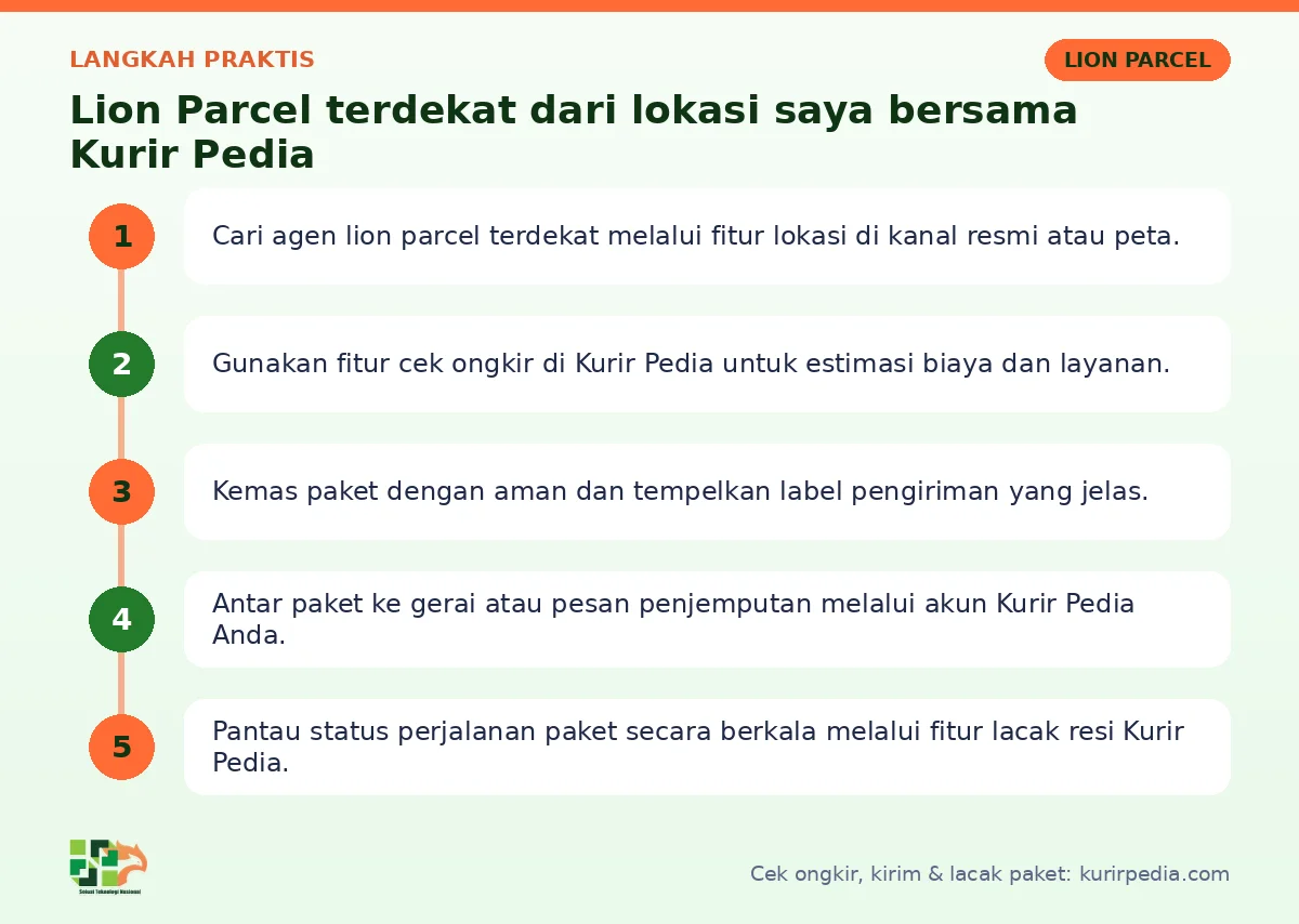 Langkah Lion Parcel terdekat dari lokasi saya di Kurir Pedia