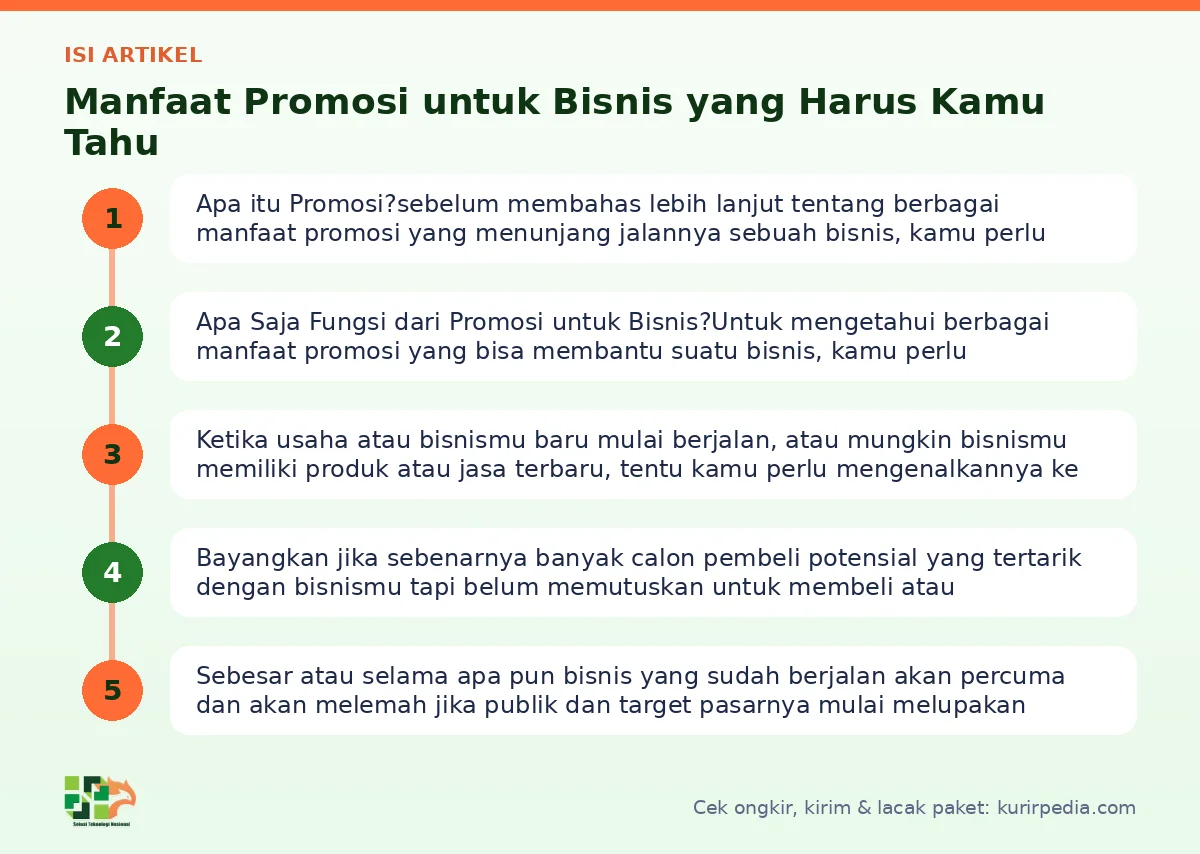 Peta isi artikel Manfaat promosi untuk bisnis yang harus kamu tahu. kurir pedia Indonesia - Kurir Pedia