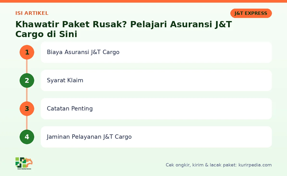Peta isi artikel Mempelajari asuransi J&T Cargo - Kurir Pedia