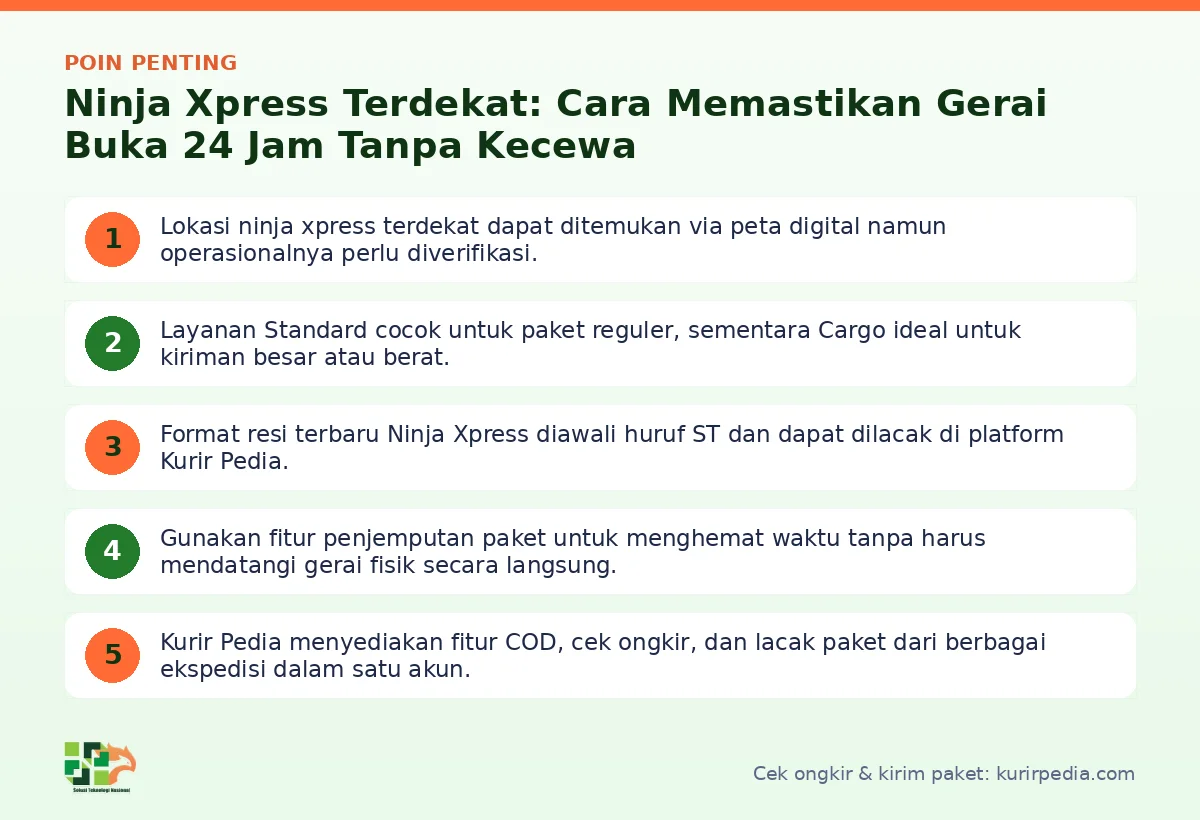 Infografis poin penting Ninja Xpress terdekat - Kurir Pedia