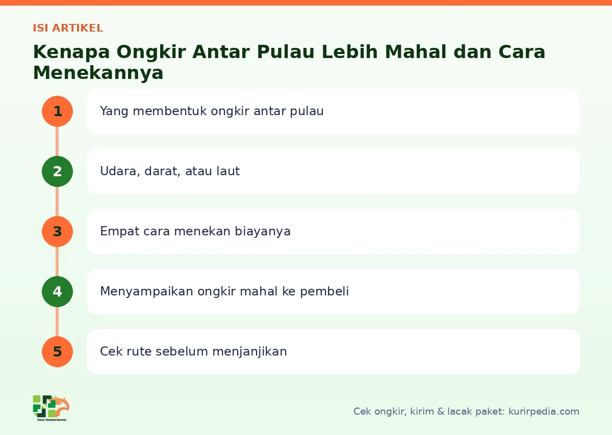 Peta isi artikel Ongkir antar pulau - Kurir Pedia