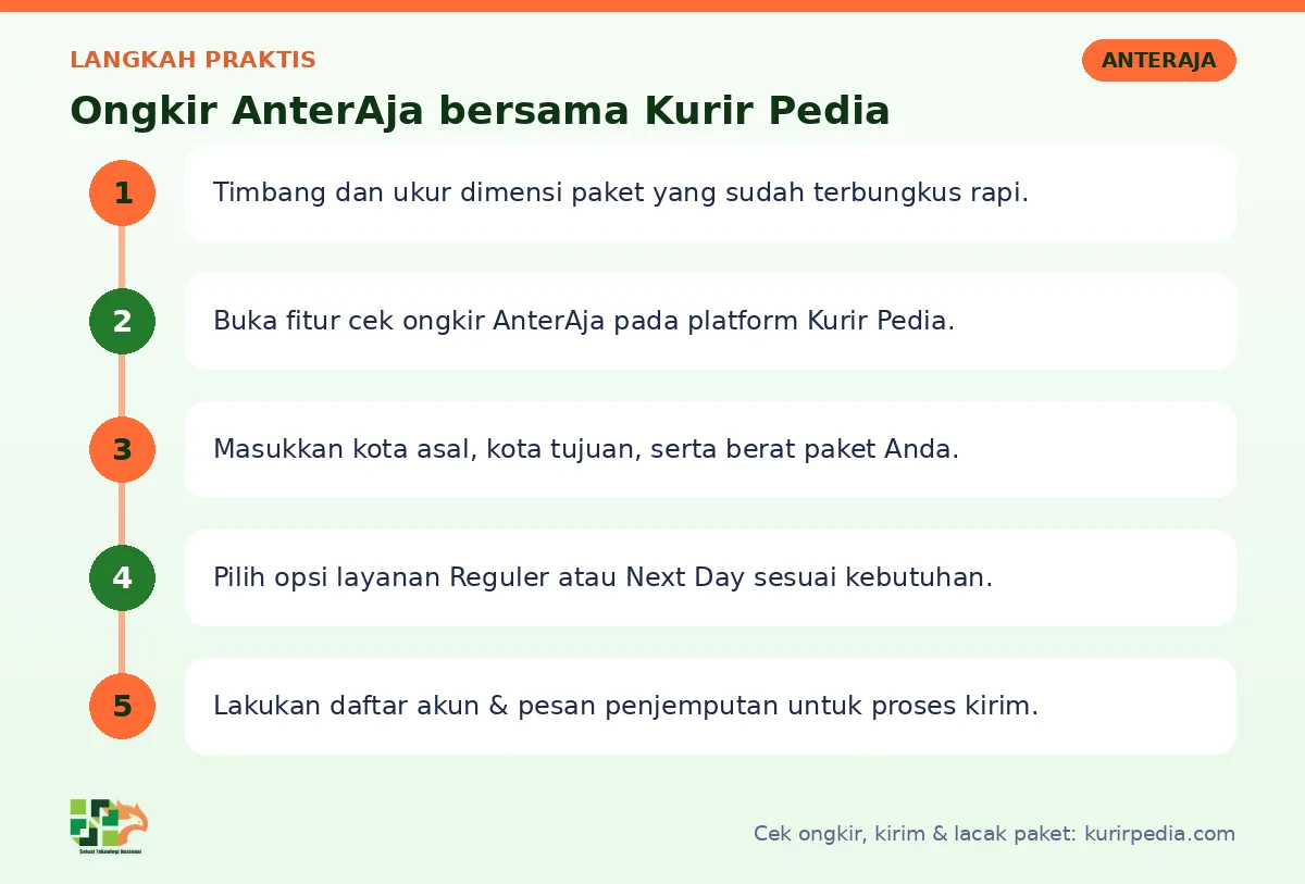 Langkah Ongkir AnterAja di Kurir Pedia