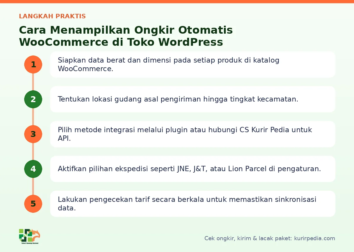 Langkah Ongkir otomatis woocommerce di Kurir Pedia