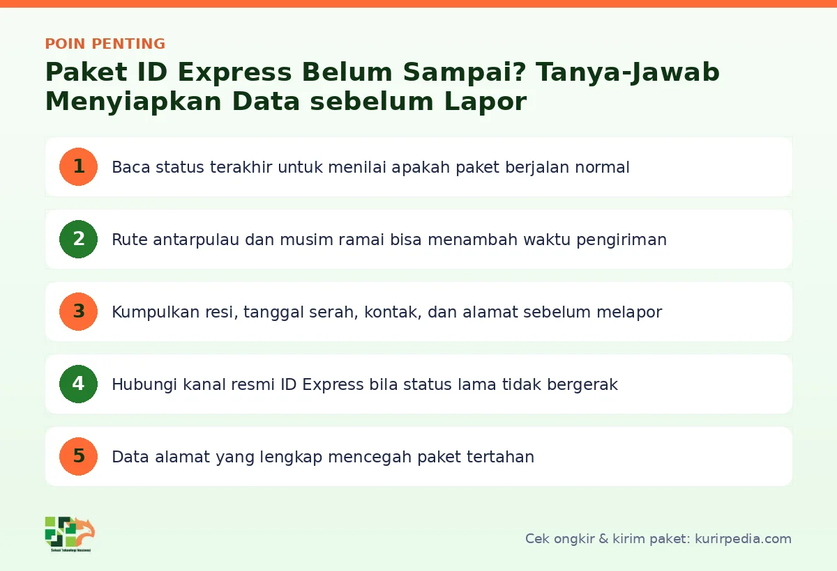 Infografis poin penting Paket ID Express belum sampai - Kurir Pedia