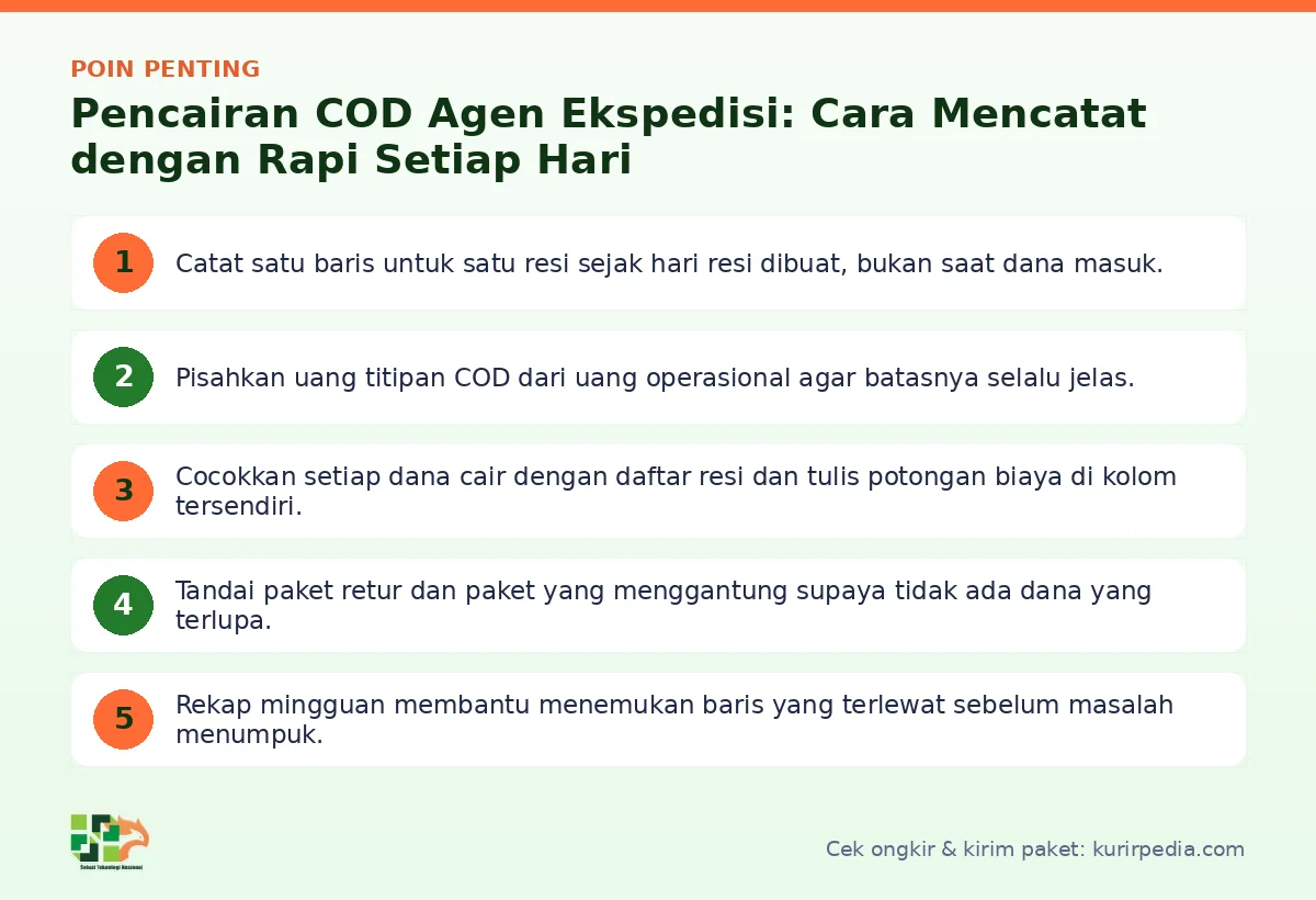 Poin penting: Pencairan COD Agen Ekspedisi: Cara Mencatat dengan Rapi Setiap Hari