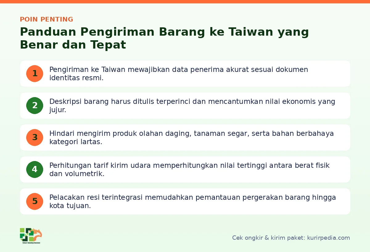 Infografis poin penting Pengiriman barang ke taiwan - Kurir Pedia