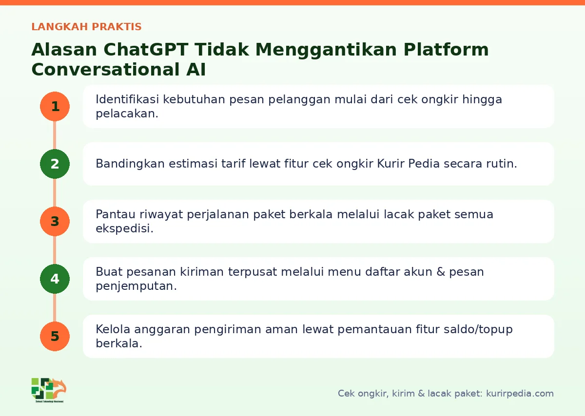 Langkah Platform conversational ai di Kurir Pedia