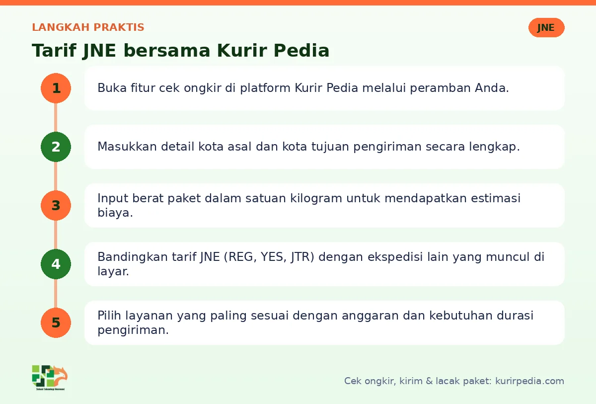 Langkah Tarif JNE di Kurir Pedia
