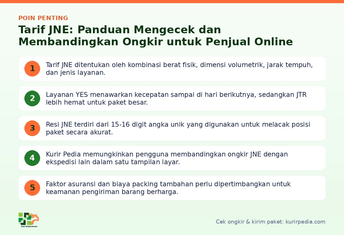 Infografis poin penting Tarif JNE - Kurir Pedia